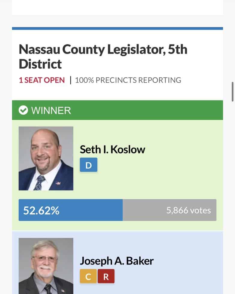 May be an image of 2 people and text that says 'Nassau County Legislator, 5th District 1 SEAT OPEN 100% PRECINCTS REPORTING WINNER Seth I. Koslow D 52.62% 5,866 votes Joseph A. Baker c R'